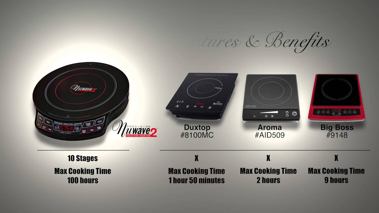 NuWave PIC Vs The Competition