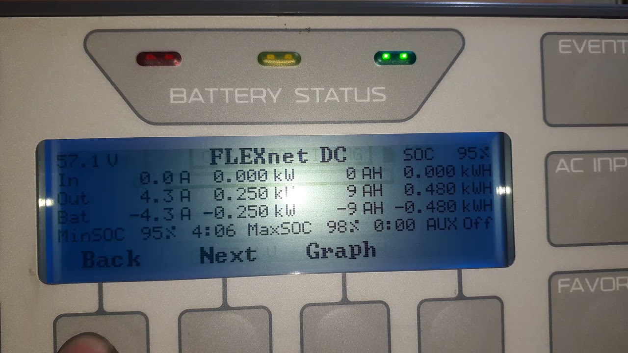 PERFORMING OF THE OUTBACK FLEXNET DC