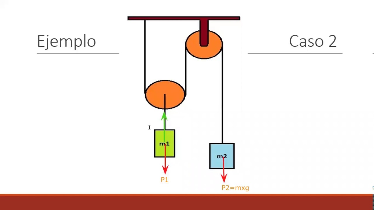 FUERZAS(diagramas de cuerpo libre)