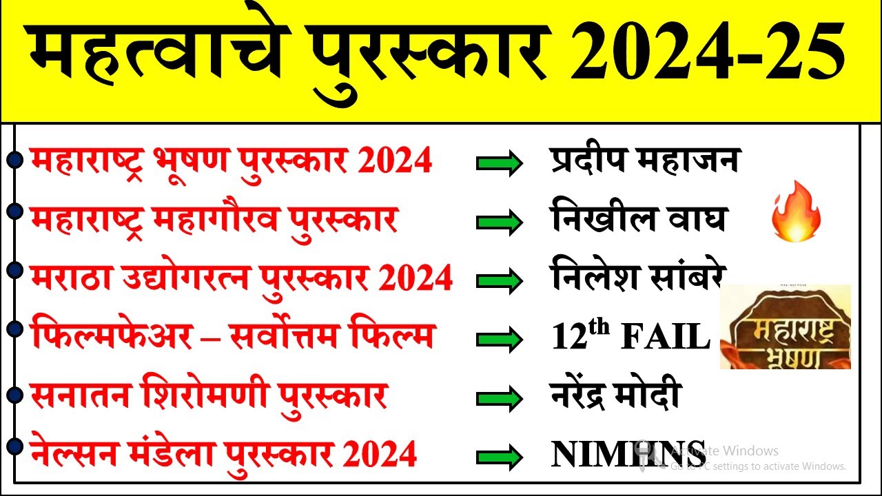 महत्वाचे पुरस्कार 2024-25 | Important Awards In Marathi |Current Affairs Today |Chalu Ghadamodi 2025