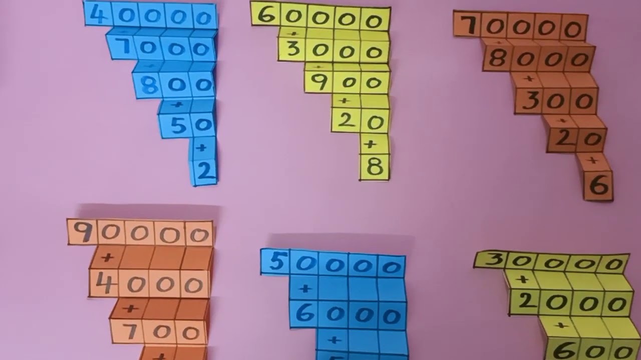 Maths tlm Expanded form and short form