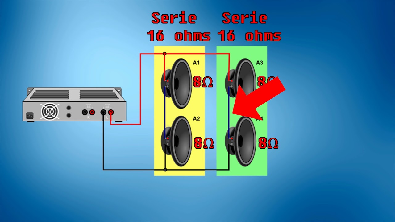 Qué son los ohms ó la Impedancia  Ω en las bocinas????