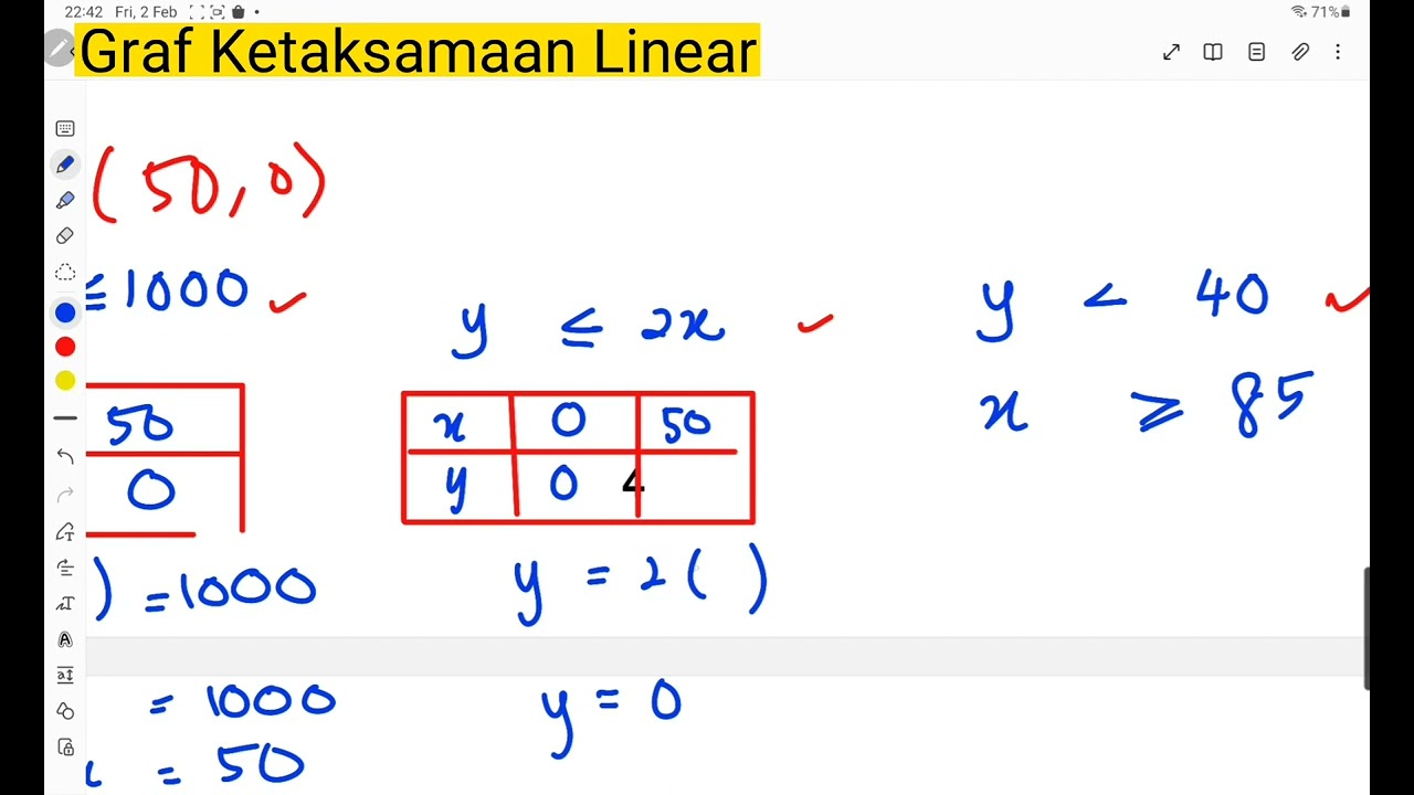 Ting 4 : Ketaksamaan Linear (lukis graf)
