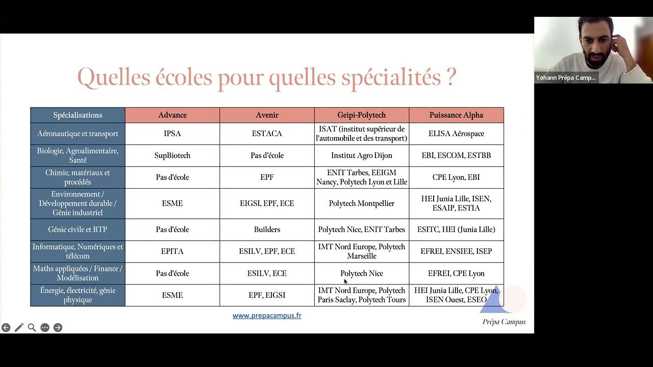 Tout savoir sur les concours ingénieurs - 8 octobre 2025