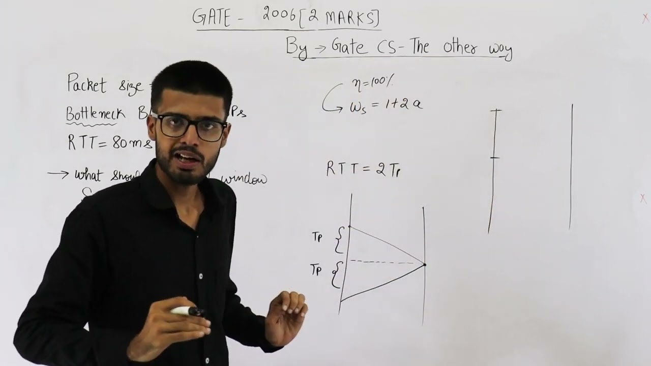 Gate 2006 pyq CN | Station A uses 32 byte packets to transmit messages to Station B using a sliding