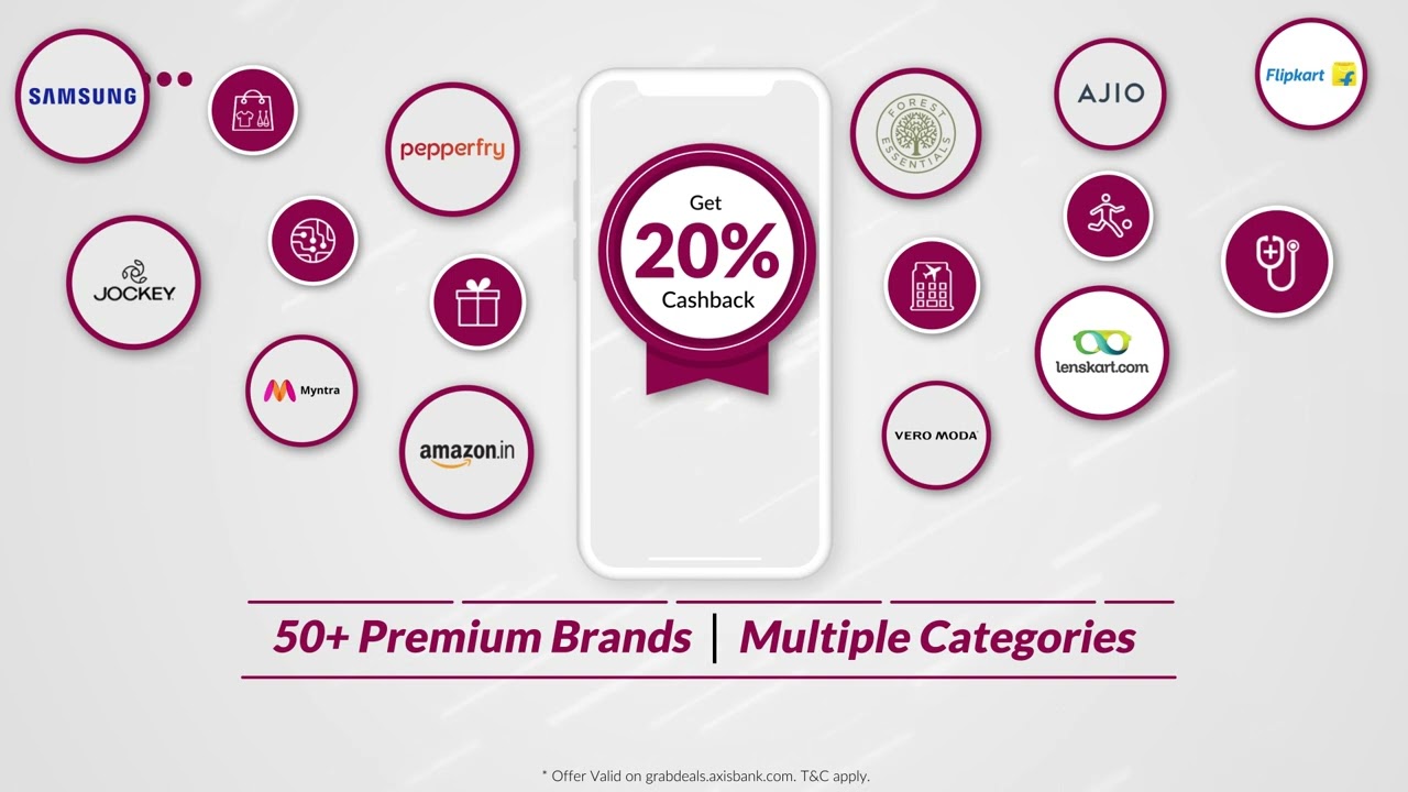 Axis Bank | ASAP Digital Cashback Account | Open Digitally