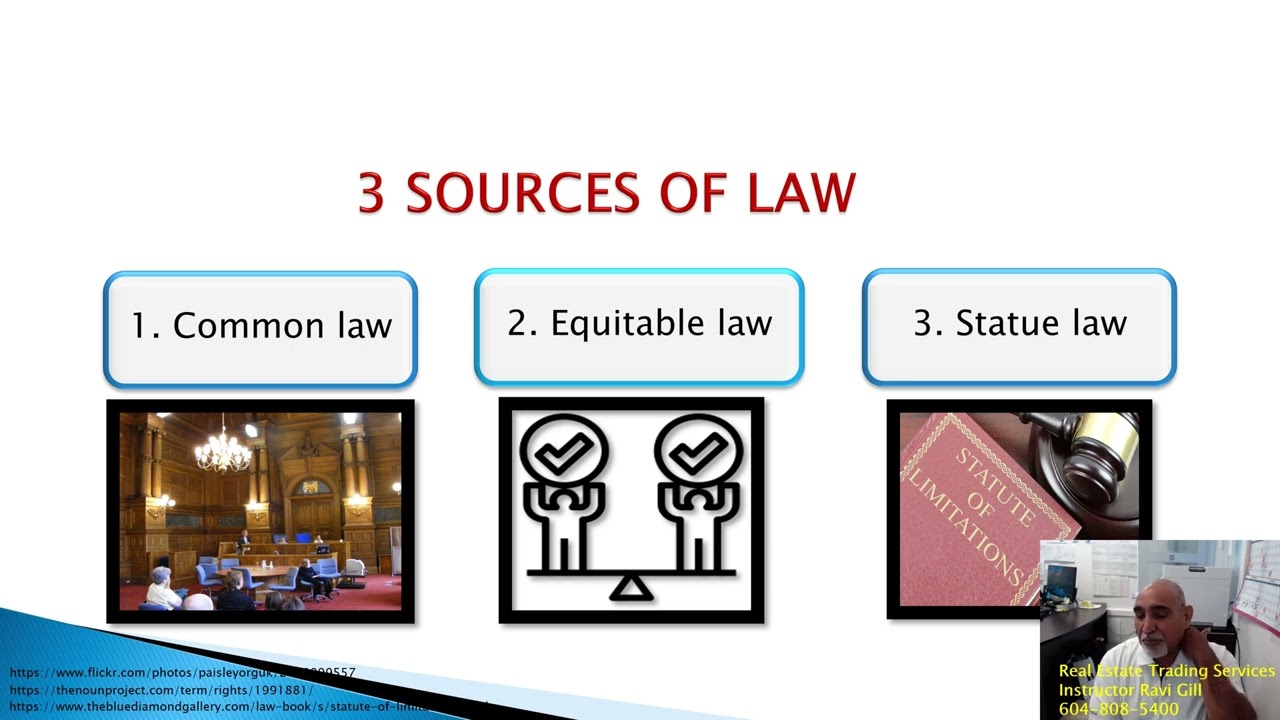 Real Estate BC Course (Chapter 1- Fundamentals of Law)