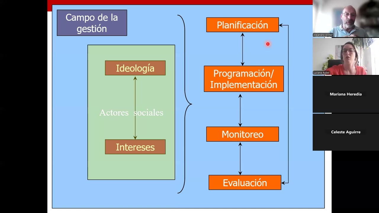 Video Sincrónico del Módulo VI