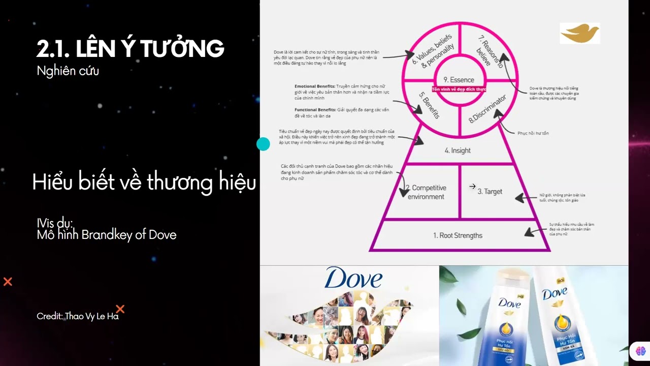 Workshop: Xây dựng kế hoạch marketing