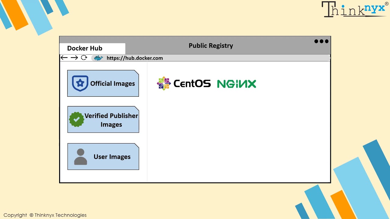 Episode-3: What is Image Registry