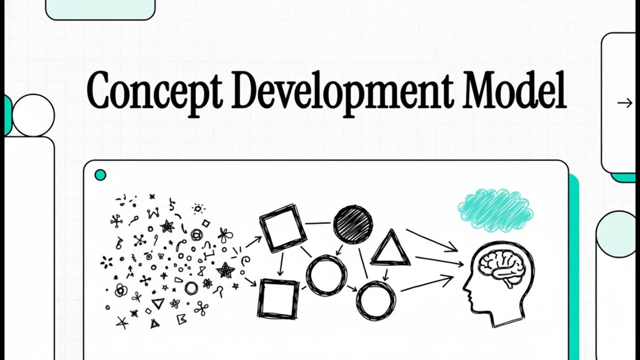 INSTRUCTION #16 The Concept Development Model