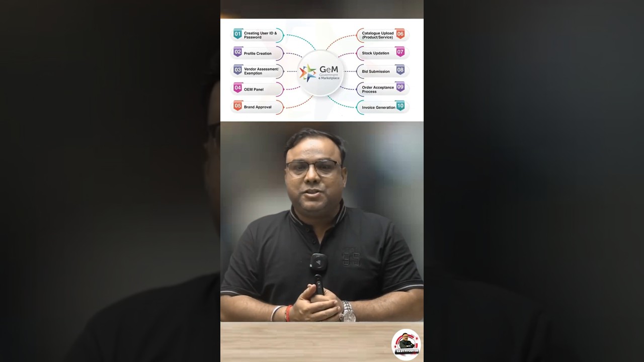 GeM Portal Kya Hai ? Govt e-Marketplace Explained in 60 Secs 🇮🇳 Ga By Piyush Sir