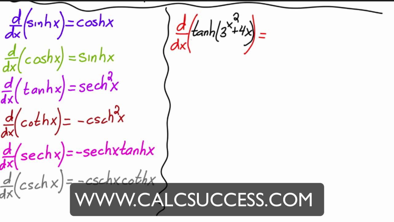 Derivative of Hyperbolic Functions