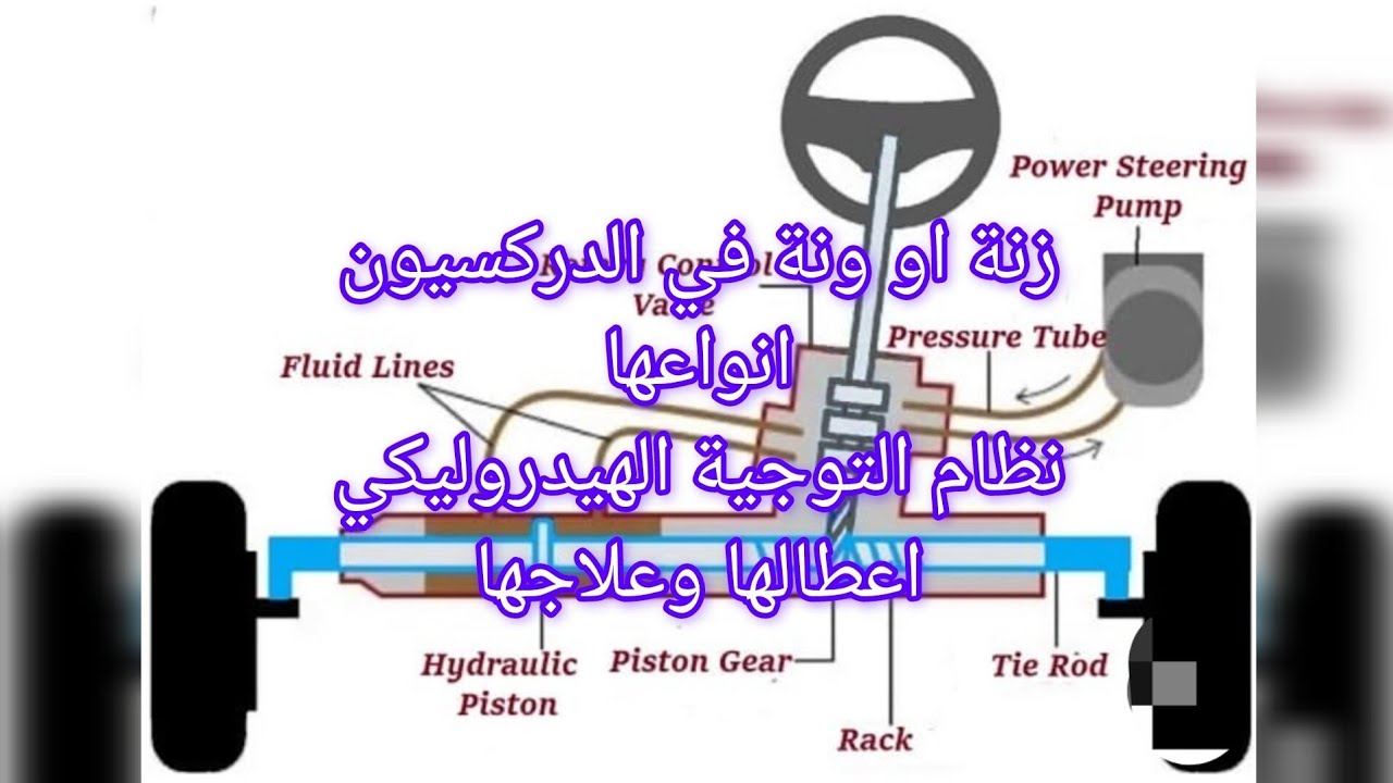 ثقل في الطارة او صوت ونة او صوت زنة مع تحريك الدركسيون ( نظام التوجية الهيدروليكي) شرح واعطال وحلول