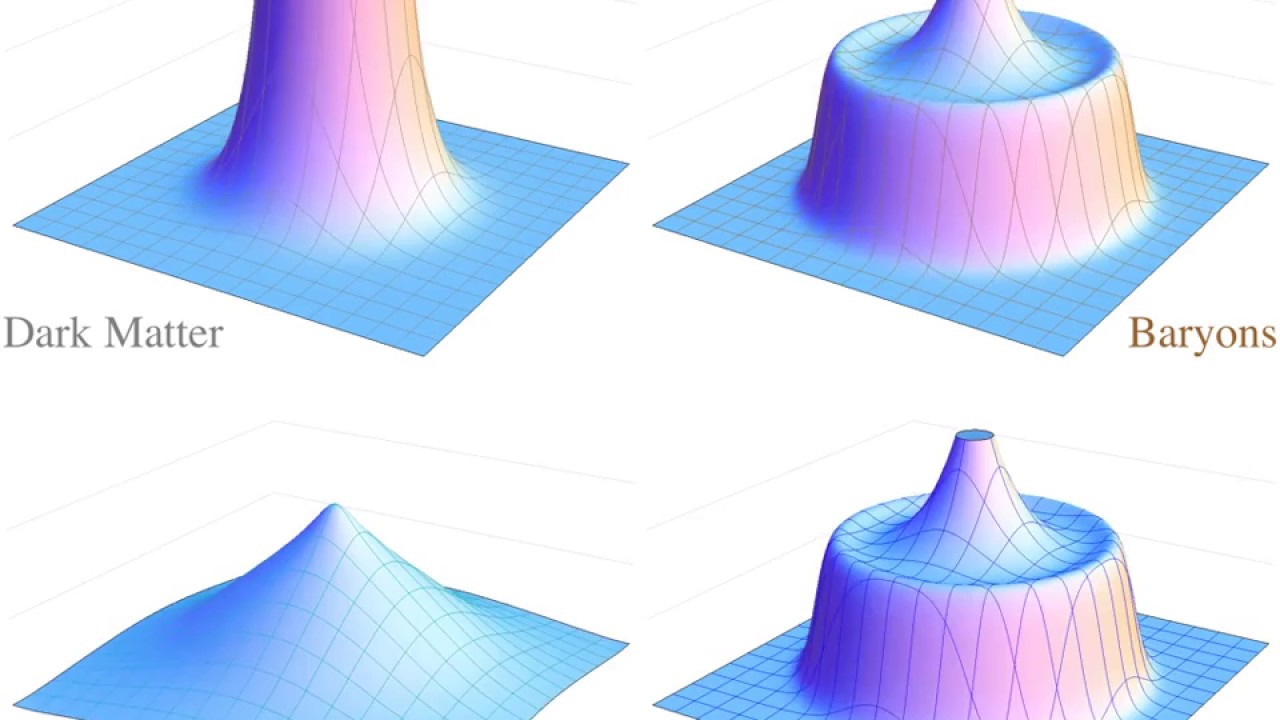 Visualization of baryon acoustic oscillations
