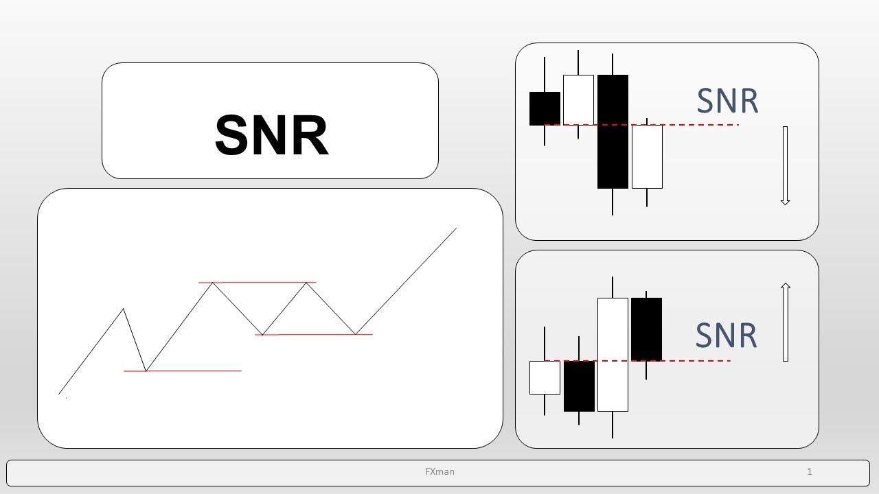SNR - что это? Как использовать в трейдинге? Отличие от классики