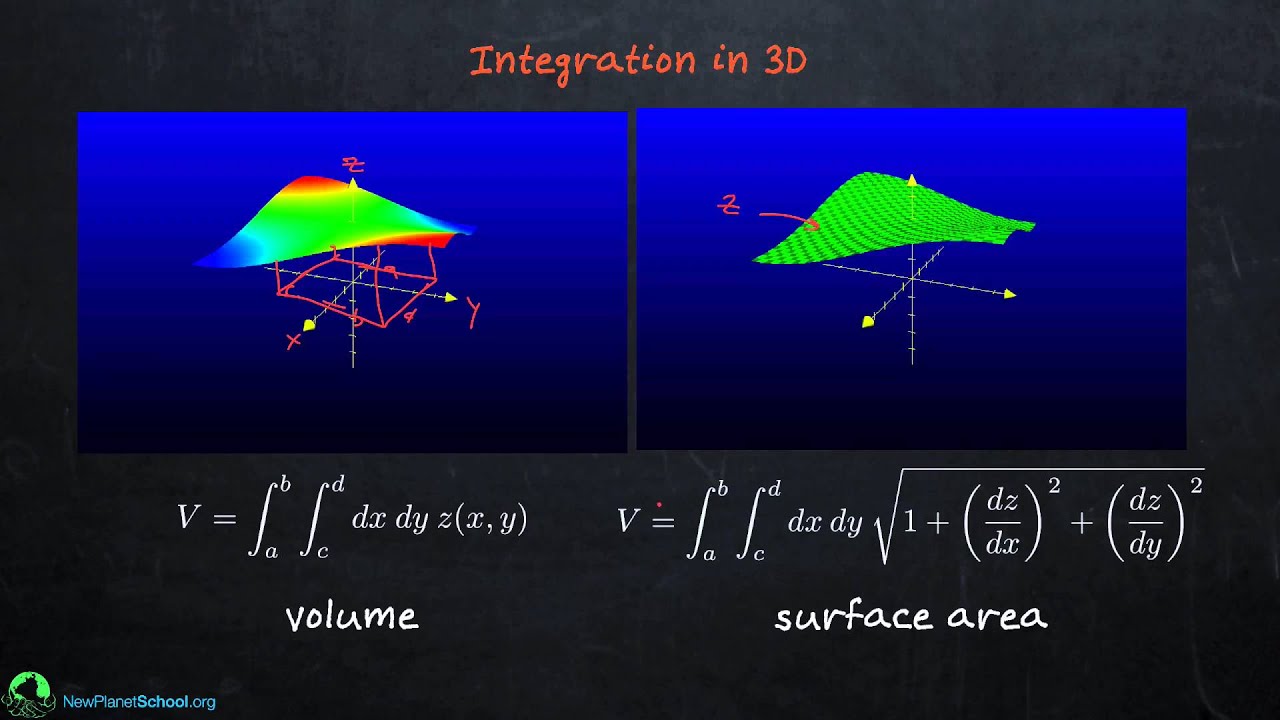 Mac Grapher: Integration