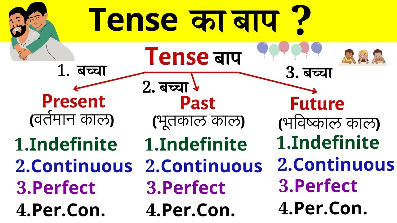 Tense का बाप Tense chart in English grammar | Tense in English Grammar | Present, Past, Future tense