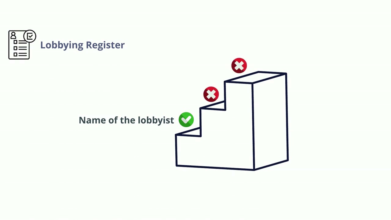OECD Public Integrity Indicators - Lobbying