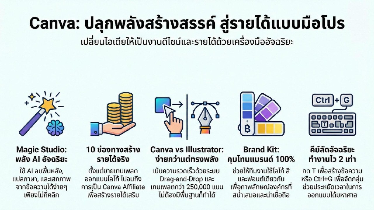 มาทำความรู้จักกับ Canva ที่ครบเครื่องตั้งแต่มือใหม่ถึงระดับองค์กร