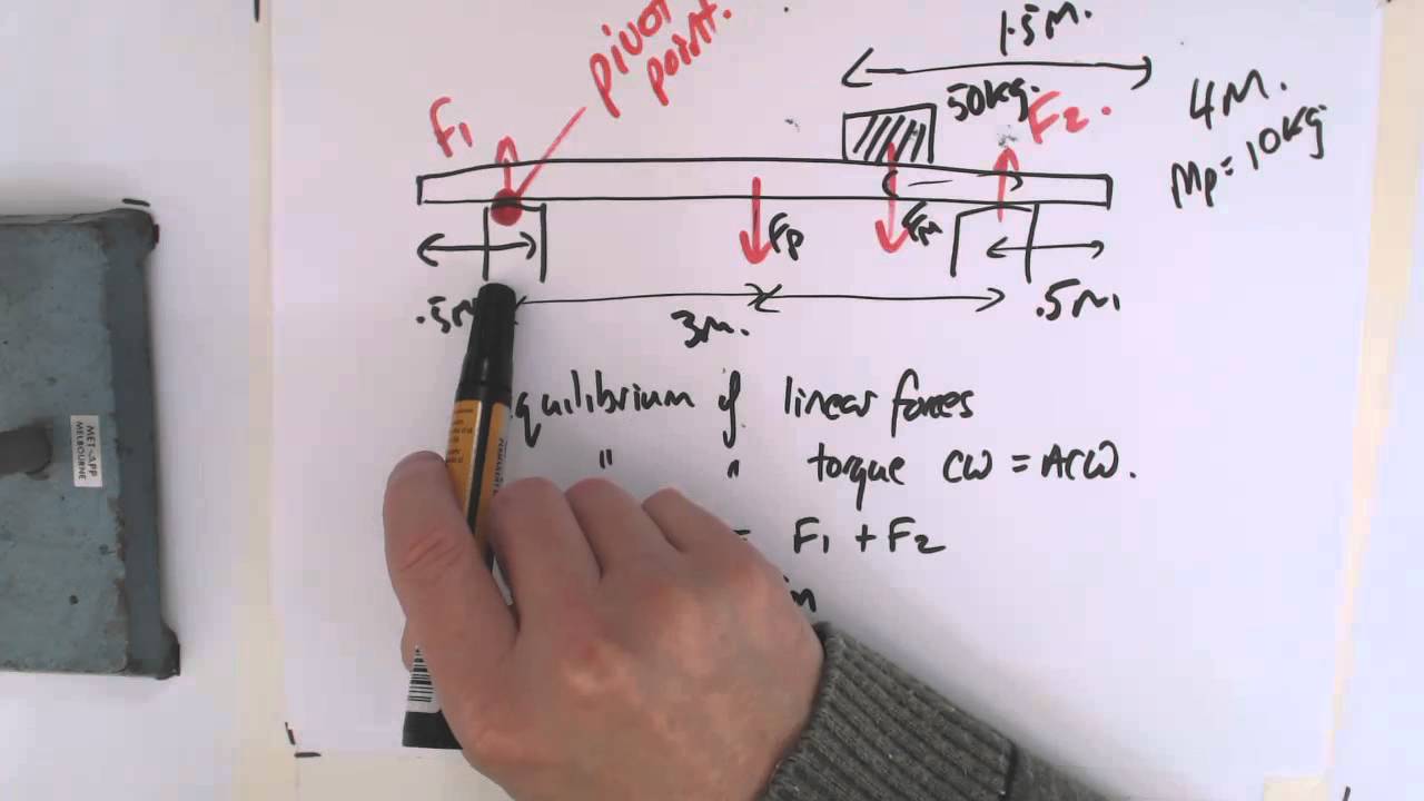 3 torque bridge example