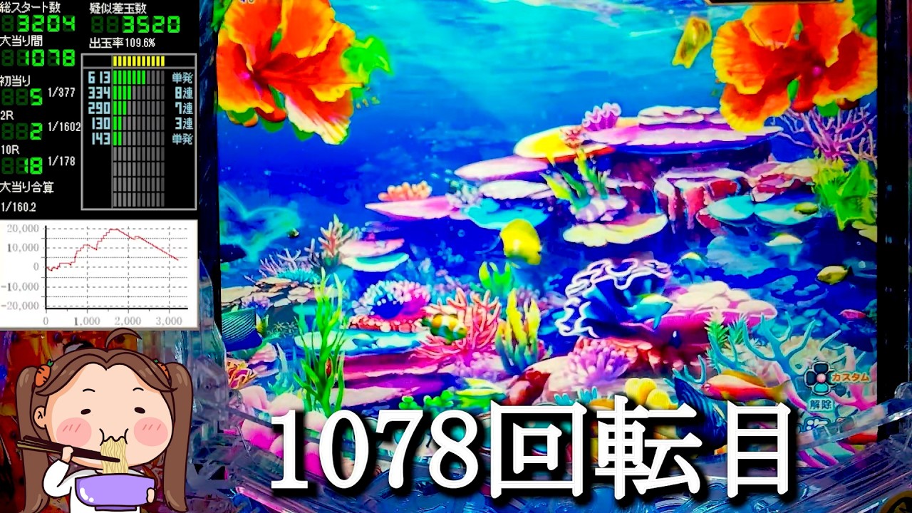 Pスーパー海物語IN沖縄6【沖海6】パチンコライブ配信 海物語ライブ生配信 こあげホール実践実機配信 『こあげ ++1034 海物語Live』