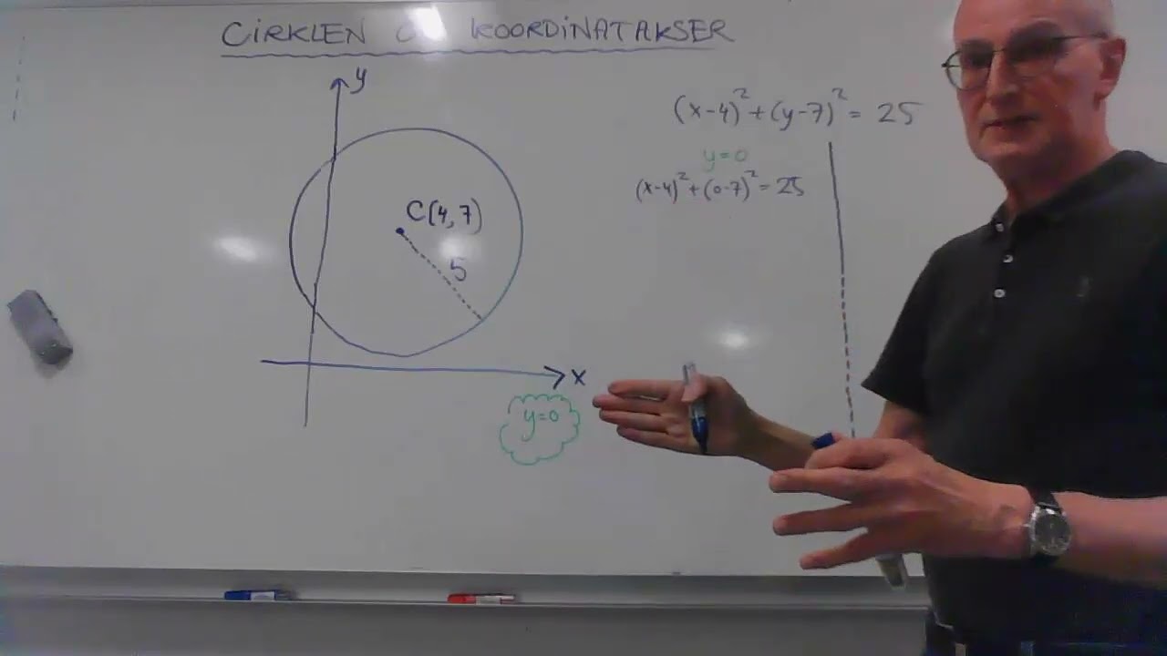 Metode: Cirkel og akser