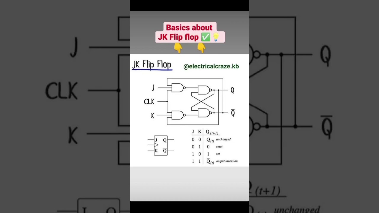 Basics of JK FLIP-FLOP💡 