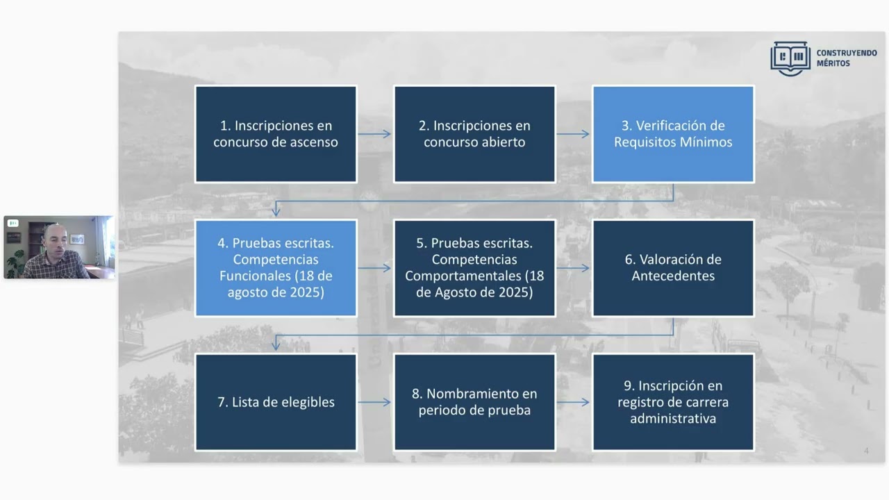 Ejes Temáticos que se Evaluarán en la Convocatoria Ministerio del Trabajo