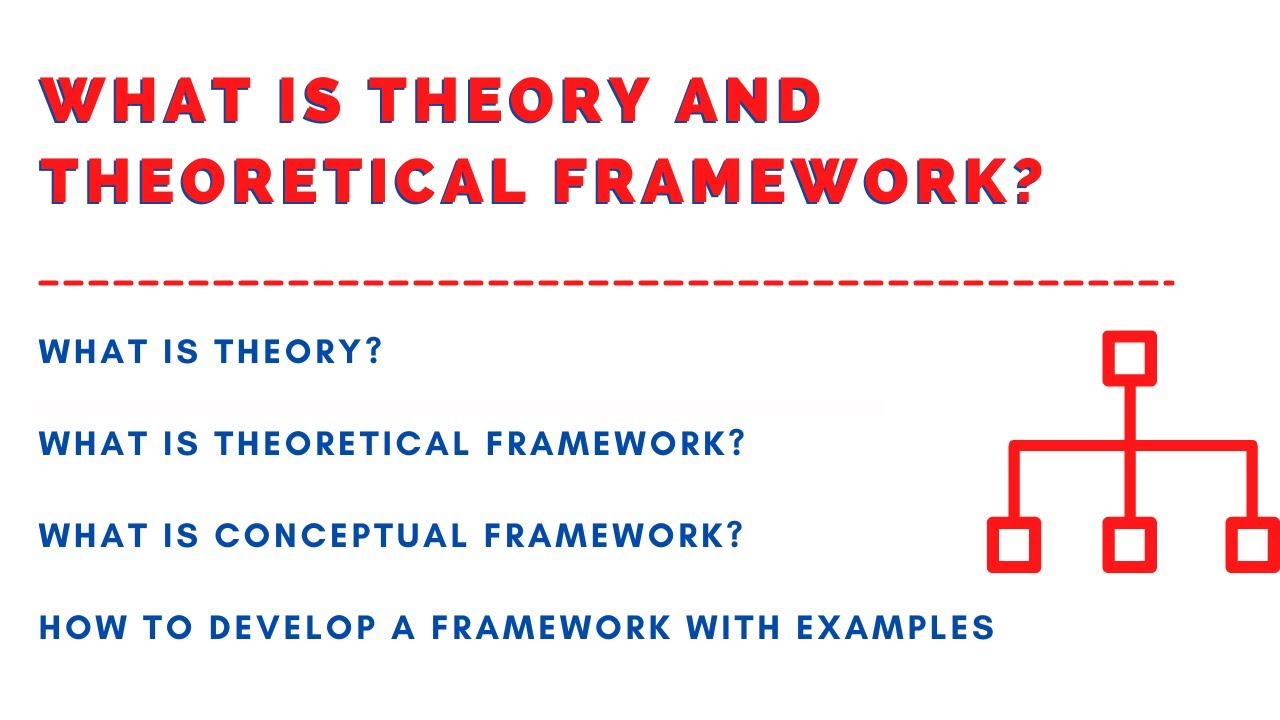 What is Theory? What is Theoretical Framework in Research? Developing Framework with Examples