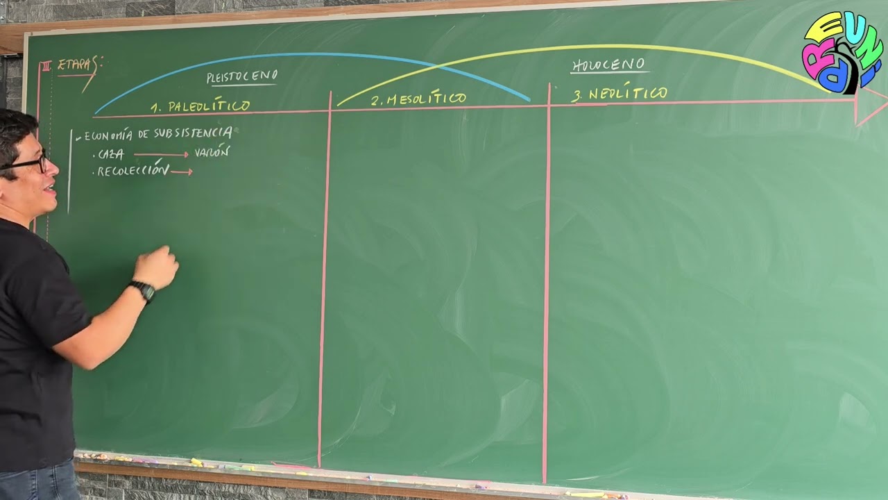 Clase de Historia Paleolítico Mesolítico Neolítico