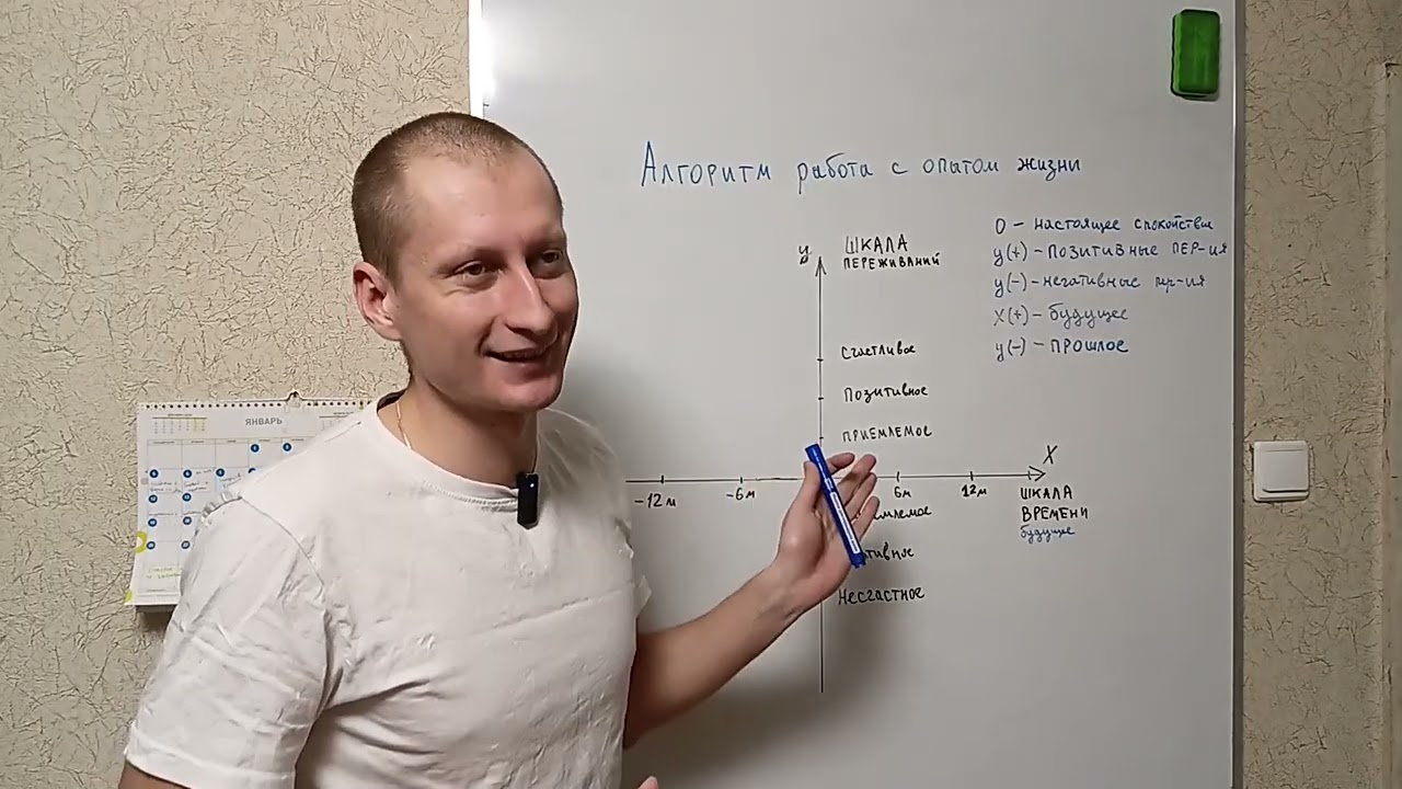 Алгоритм работы с жизненным опытом.
