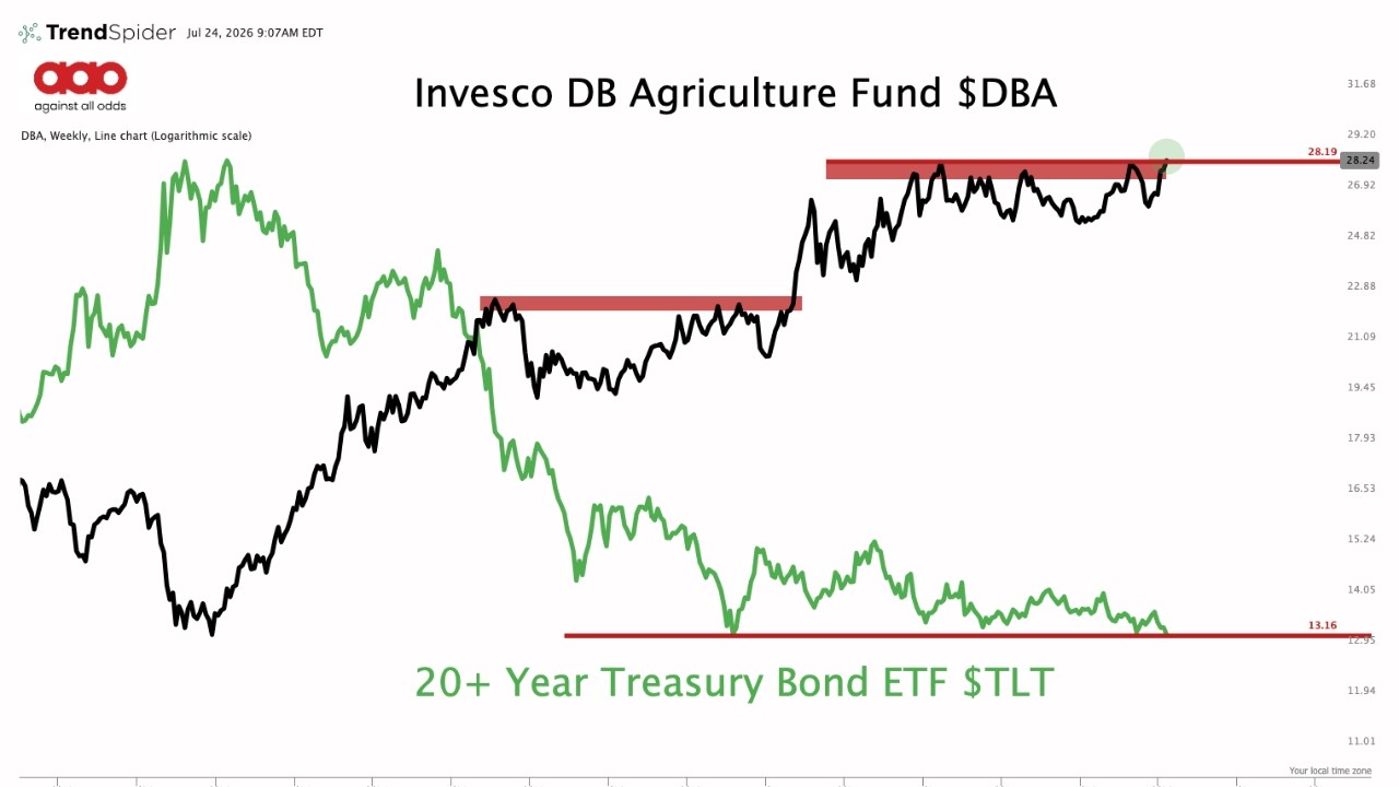 Bond Market Crash? Why Interest Rates Could Go Much Higher