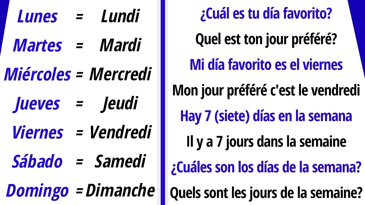 Les Jours de la Semaine en Espagnol - (Vocabulaire de base) | Leçon d'Espagnol