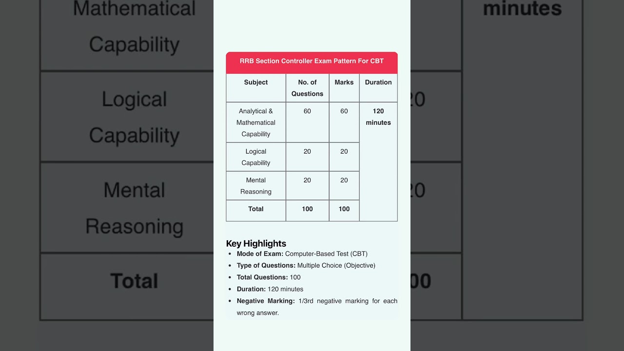 RRB section controller exam pattern 2025/rrb section controller exam pattern/section controller
