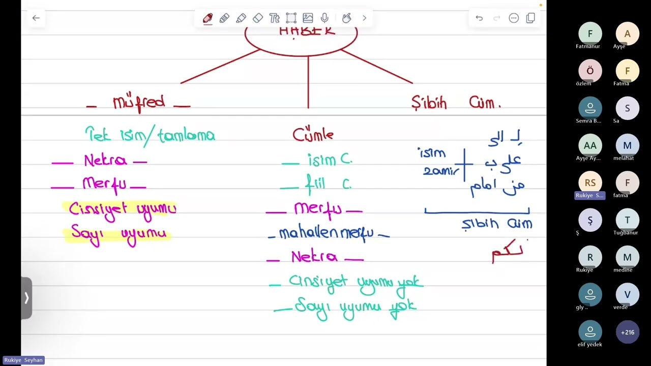 İsim Cümlesinde Haber (8.Ders) #ilahiyat #ilitam #haber #arapca