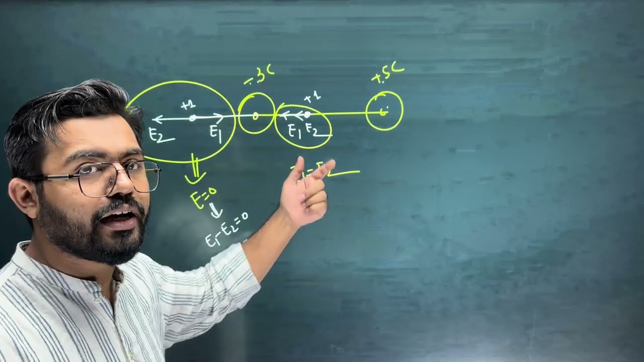 প্রাবল্য কোথায় শুন্য আর কোথায় সমান??? কনফিউশন একদম ক্লিয়ার
