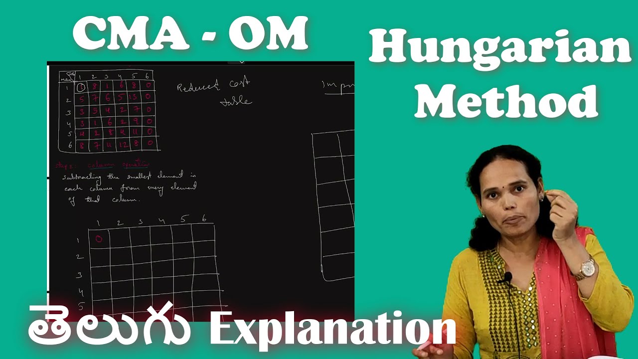CMA Inter Operational Management Production Planning Job Allocation Assignment Technique  Hungarian