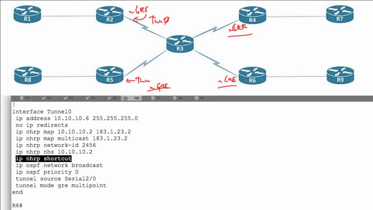 8 Фаза 3 DMVPN + EIGRP