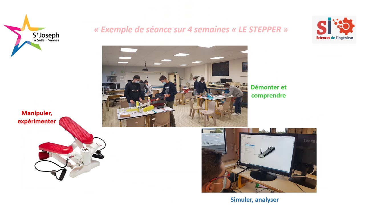 L'option SI CIT en 2nde générale