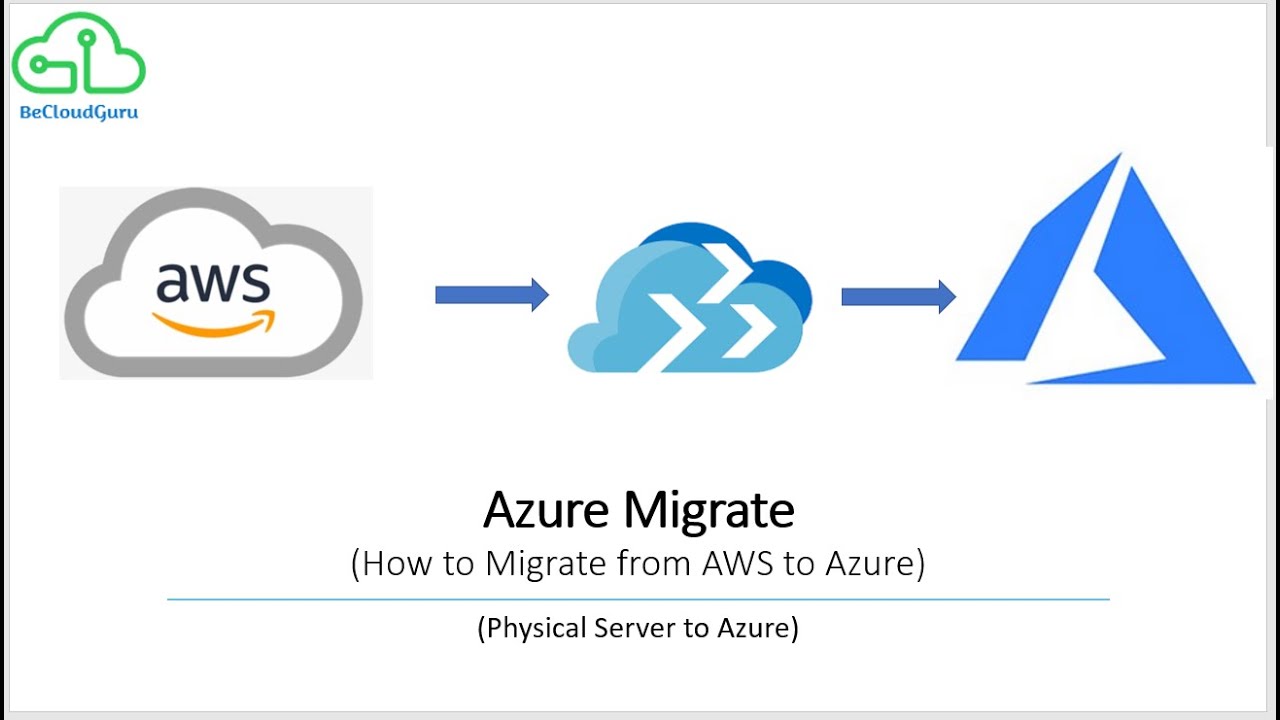 How to Migrate to Azure Step by Step, How to Migrate from AWS to Azure, Migrating Physical servers