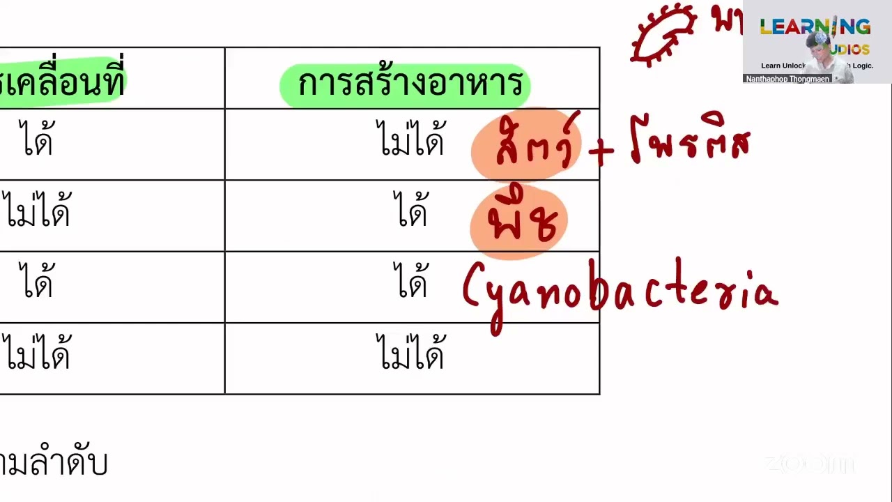 เฉลย Pre-test สามเสน วิชาวิทยาศาสตร์ ห้องปกติ 14 ธันวา 2568 EP01