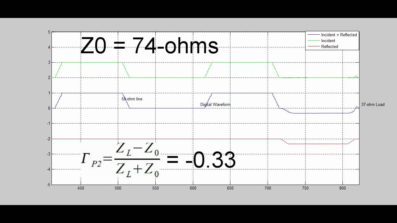 Incident and Reflected Voltage Wave Sums, rev 2