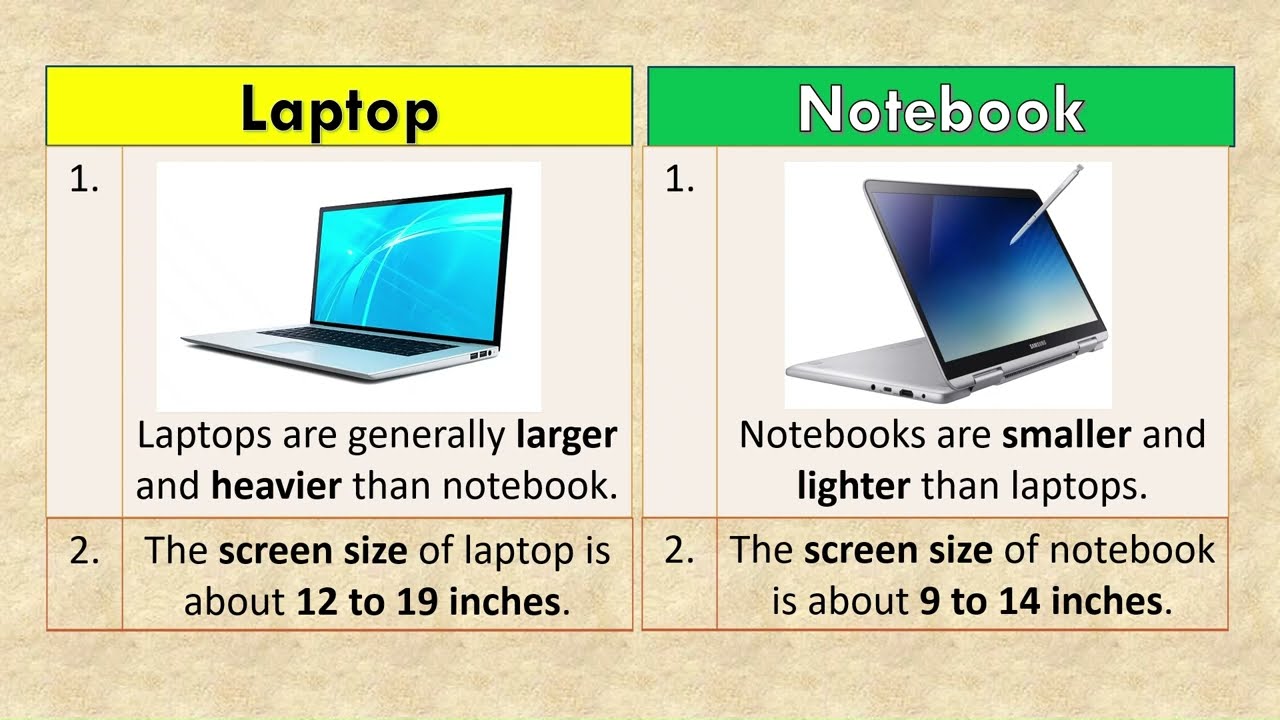 Laptop vs Notebook | Difference between Laptop and Notebook | #youtubevideo #computertutorial