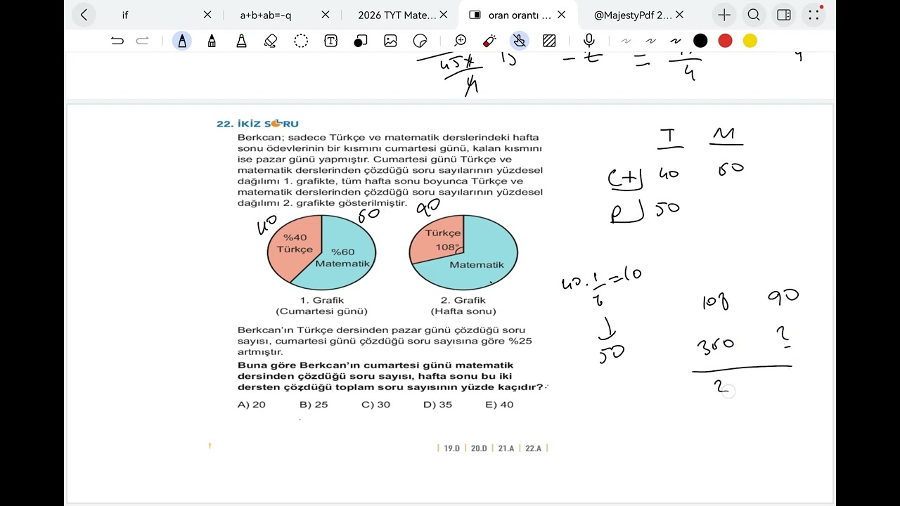 Grafik Problemi