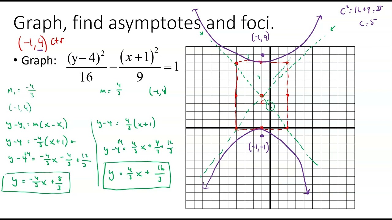 Section 9.2 (part 2): Hyperbolas - general form, applications