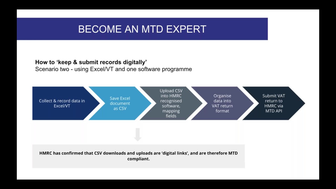 Webinar: How To Position Your Firm As Making Tax Digital Advisory Experts