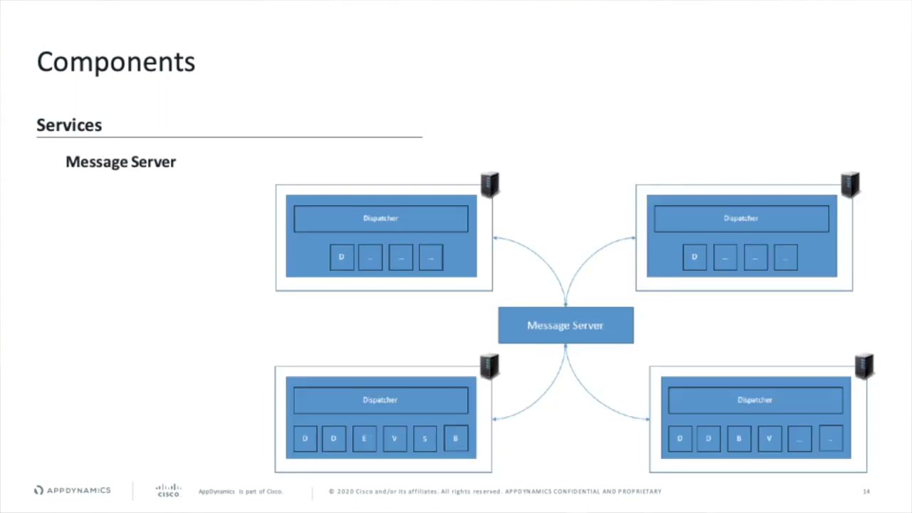 SAP Terminology (Part 1)
