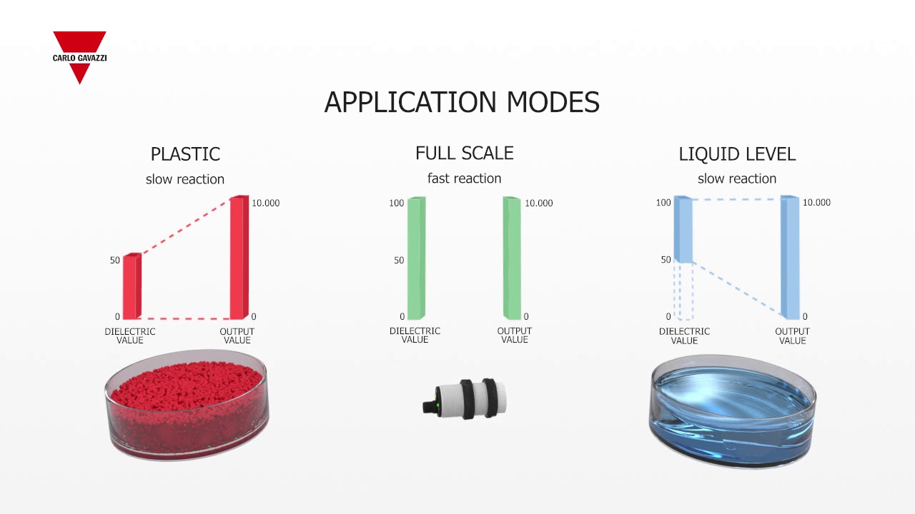 CA18CA&hellip; / CA30CA&hellip; IO-Link series - Capacitive proximity sensors