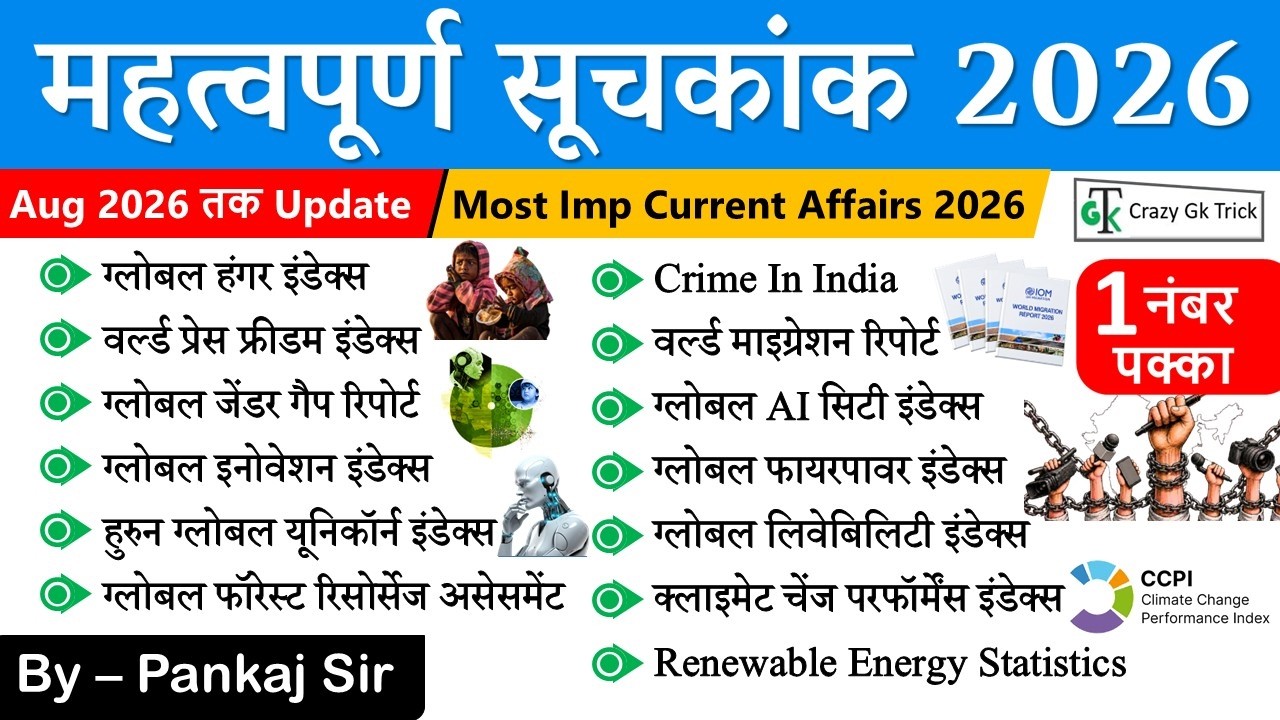 Index & Ranking Current Affairs 2026 | Latest MCQ | SSC CGL 2026 | By : Pankaj Sir | Crazy Gk Trick